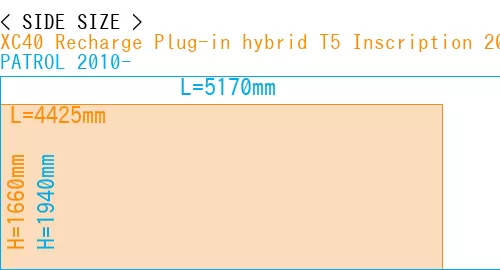 #XC40 Recharge Plug-in hybrid T5 Inscription 2018- + PATROL 2010-
